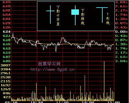 转Ｋ线理论初级三