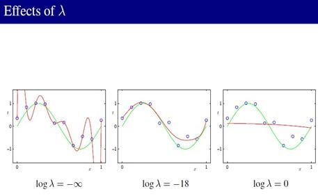 PRML读书会第三章 Linear Models for Regression(线性基函数模型、正则化方法、贝叶斯线性回归等)