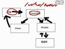 Aspnet Mvc教程 6 mvc理论讲解