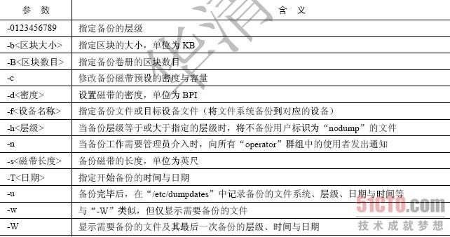 《linux备份与恢复之二》3.19 dump（文件系统备份）