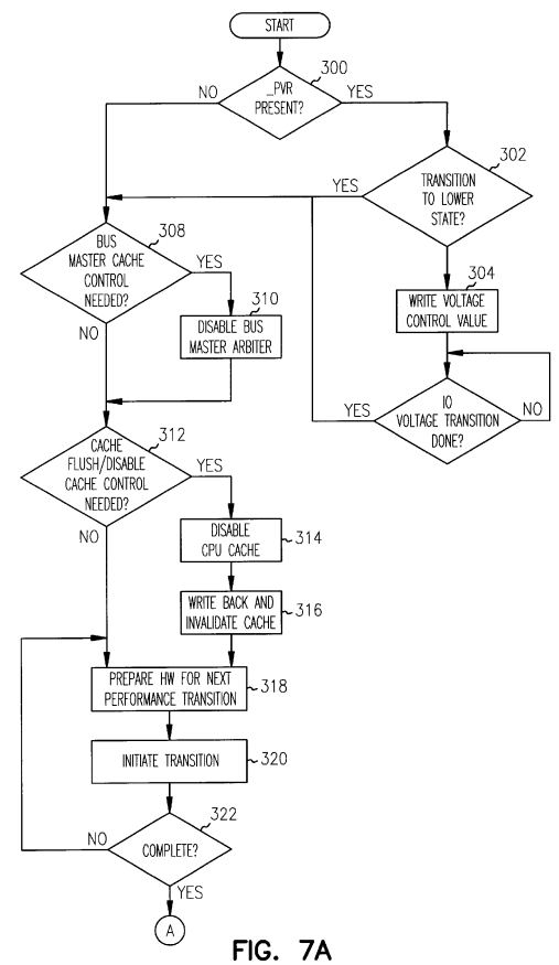 System and method for dynamically adjusting to CPU performance changes