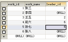 SQL语句汇总（终篇）—— 表联接与联接查询