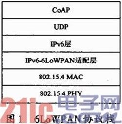 无线物联网中CoAP协议的研究与实现