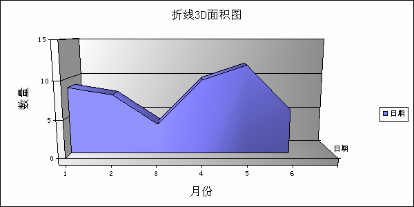 OWC画图-Microsoft Office Chart Component