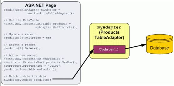 【ASP.NET step by step】之一 Create a DAL
