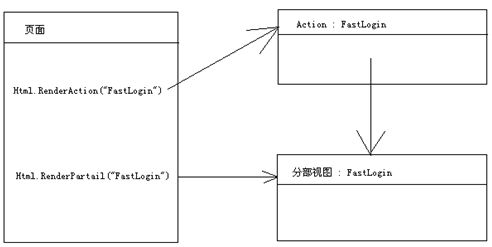 ASP.NET MVC进阶