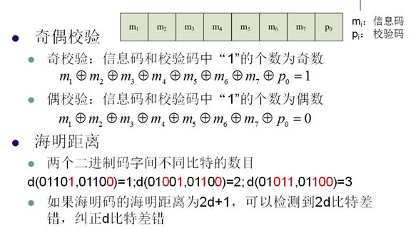 视频编解码学习之五：差错控制及传输