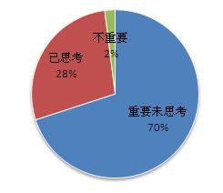 敏捷个人 - 从Scrum实践来思考如何导入价值观