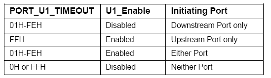 USB 3.0规范中译本 附录