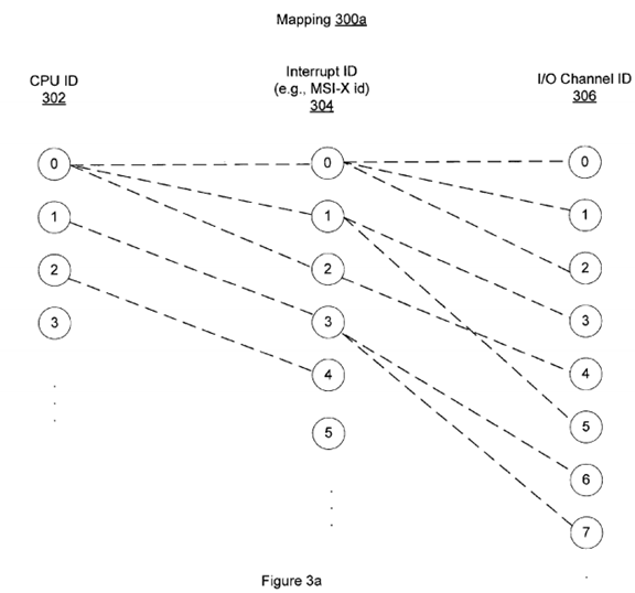 PatentTips - Enhanced I/O Performance in a Multi-Processor System Via Interrupt Affinity Schemes