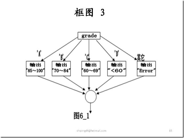 幻灯片15