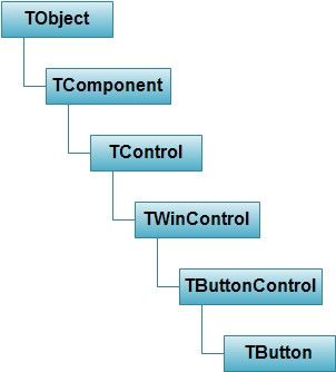 Inno Setup入门（十六）——Inno Setup类参考（2） - Castor - 趁年轻，多折腾~~