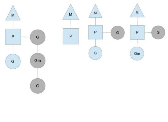 The Go scheduler