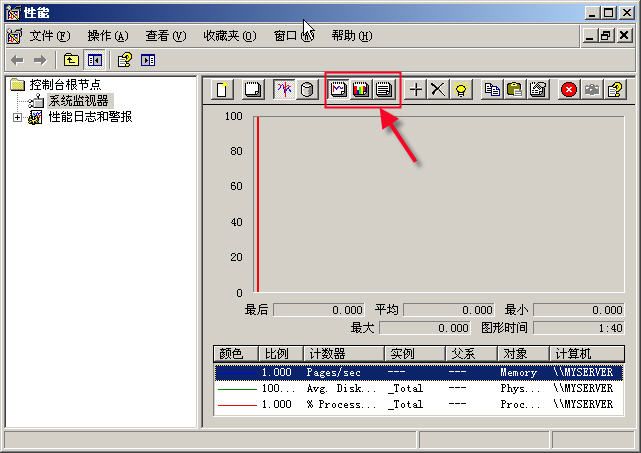 windows 2003 server性能监视器