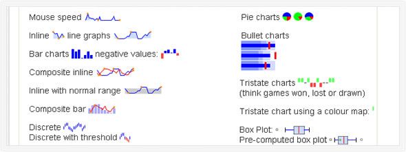 Sparklines