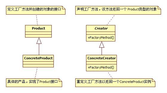 设计模式——工厂方法模式(Factory Method)