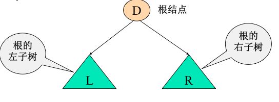 二叉树的存储方式以及递归和非递归的三种遍历方式