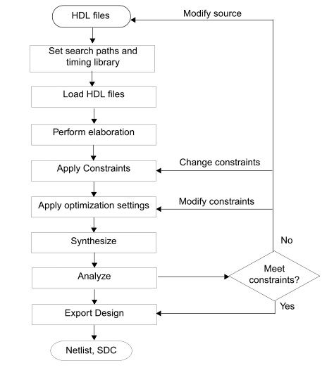 RTL Compiler之synthesis flow