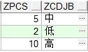 case when完成不同条件的显示