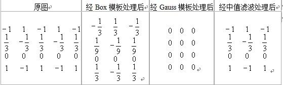 图像编程学习笔记8——图像的平滑(去噪)