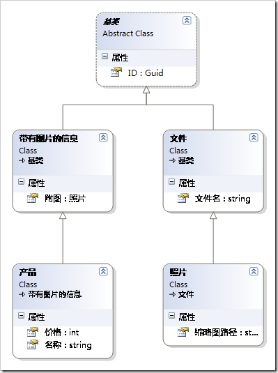 ClassDiagram1