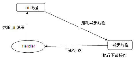 android-远程图片获取和本地缓存