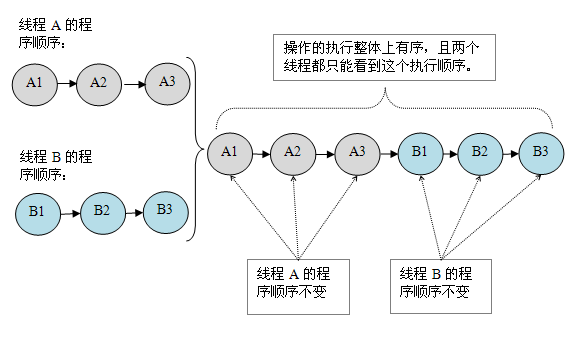 java基础篇---内存分析