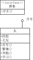 php设计模式——UML类图