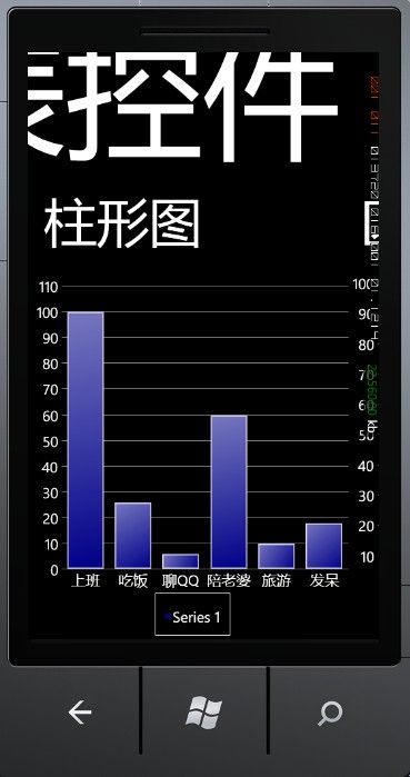 Windows Phone 7 chart图表编程