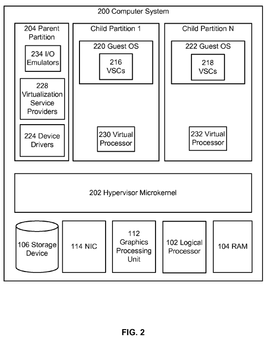 Hypervisor scheduler