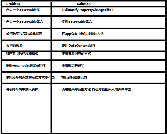 手把手玩转win8开发系列课程（7）