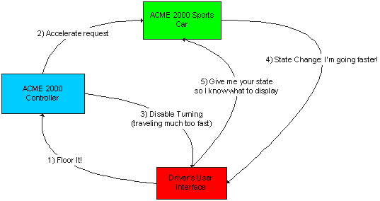 用C#实现MVC（Model View Control）模式介绍