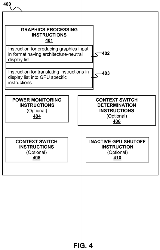 DYNAMIC CONTEXT SWITCHING BETWEEN ARCHITECTURALLY DISTINCT GRAPHICS PROCESSORS