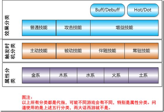 回合制游戏1