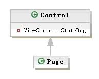 ViewState机制由浅入深1