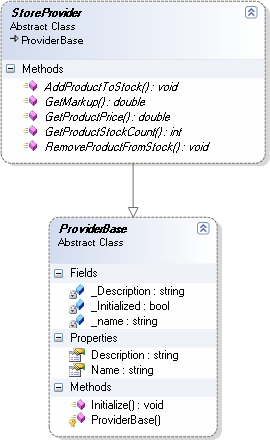 .NET 2.0的Provider模式