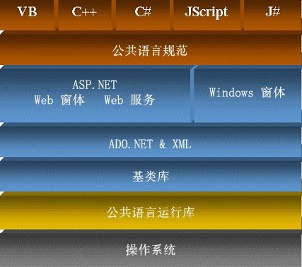 C#基础解析之Ⅰ【前言】