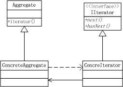 Javascript设计模式之我见：迭代器模式