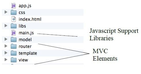 基于HTML5和Javascript的移动应用架构