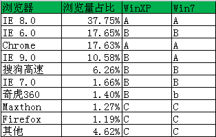 前端css规范