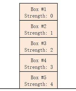 A. Fox and Box Accumulation