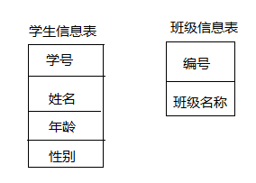 基于E-R模型的关系型数据库设计方法