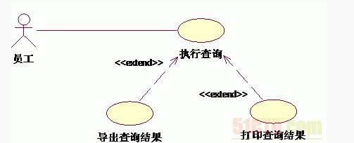 UML建模之用例图关系