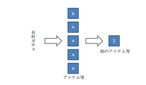 在日本被禁止的コンプガチャ設計