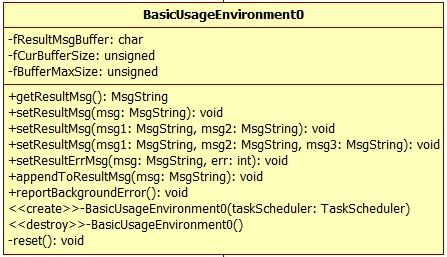 25 BasicUsageEnvironment0基本使用环境基类——Live555源码阅读(三)UsageEnvironment