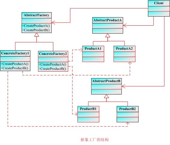 简单工厂模式