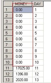 一个SQL Group问题