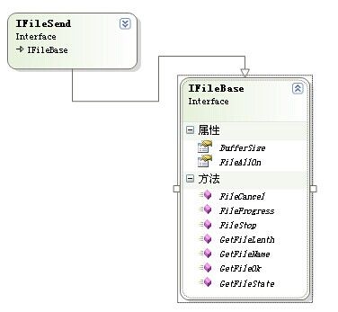 c#编写的基于Socket的异步通信系统封装DLL－－SanNiuSignal.DLL