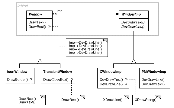 C++设计模式之Bridge模式