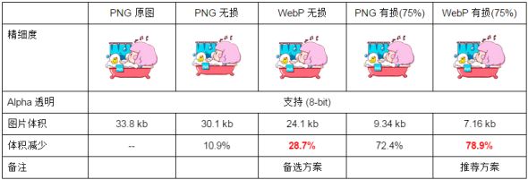 WebP 探寻之路